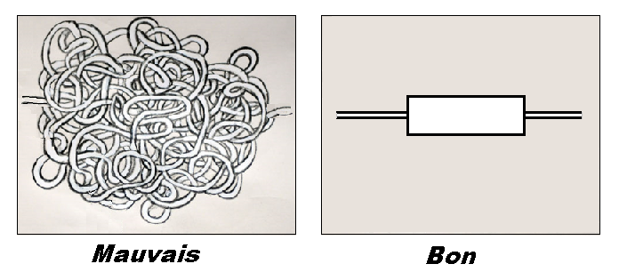 Le modèle parfait